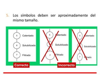 5. Los símbolos deben ser aproximadamente del
mismo tamaño.
5 Calentado
6 Solubilizado
Filtrado
7
5 Calentado
6 Solubilizado
Filtrado
7
5 Calentado
6 Solubilizado
Filtrado
7
Incorrecto
Correcto
 