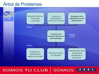 Árbol de Problemas

           Borrado de datos en         Aumento de             Desmejora de la
               las facturas          probabilidad de         calidad del servicio
               archivadas        extravío de las facturas      administrativo


          Efectos



                                     Latencia en la         Problema
                                 entrega de facturas al      Central
                                   socio solicitante.


          Causas


                                                            Falta de interés sobre
              Impresión no
                                  Sistema de archivo             la obtención
             organizada por
                                     no adecuado               oportuna de la
           número de asociado
                                                                  facturación
 