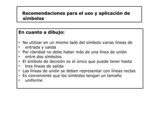 En cuanto a dibujo: No utilizar en un mismo lado del símbolo varias líneas de entrada y salida Por claridad no debe haber más de una línea de unión entre dos símbolos El símbolo de decisión es el único que puede tener hasta tres líneas de salida Las líneas de unión se deben representar con líneas rectas Es conveniente que los símbolos tengan un tamaño uniforme  Recomendaciones para el uso y aplicación de  símbolos 