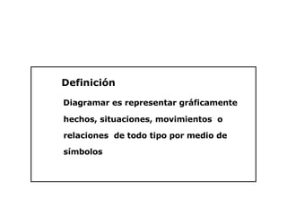 Definición Diagramar es representar gráficamente hechos, situaciones, movimientos  o relaciones  de todo tipo por medio de símbolos 
