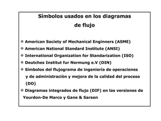 Símbolos usados en los diagramas de flujo American Society of Mechanical Enginners (ASME) American National Standard Institute (ANSI) International Organization for Standarization (ISO) Deutches Institut fur Normung e.V (DIN) Símbolos del flujograma de ingeniería de operaciones y de administración y mejora de la calidad del proceso (DO) Diagramas integrados de flujo (DIF) en las versiones de Yourdon-De Marco y Gane & Sarson 