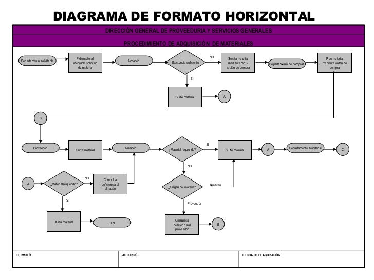 Resultado de imagen para flujograma