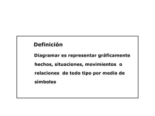 Definición

Diagramar es representar gráficamente

hechos, situaciones, movimientos o

relaciones de todo tipo por medio de

símbolos
 