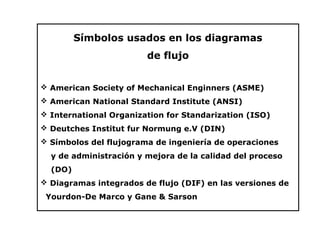 Símbolos usados en los diagramas
                        de flujo


 American Society of Mechanical Enginners (ASME)
 American National Standard Institute (ANSI)
 International Organization for Standarization (ISO)
 Deutches Institut fur Normung e.V (DIN)
 Símbolos del flujograma de ingeniería de operaciones
  y de administración y mejora de la calidad del proceso
  (DO)
 Diagramas integrados de flujo (DIF) en las versiones de
 Yourdon-De Marco y Gane & Sarson
 