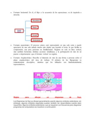  Formato horizontal: En él, el flujo o la secuencia de las operaciones, va de izquierda a
derecha.
 Formato panorámico: El proceso entero está representado en una sola carta y puede
apreciarse de una sola mirada mucho más rápido que leyendo el texto, lo que facilita su
comprensión, aun para personas no familiarizadas. Registra no solo en línea vertical,
sino también horizontal, distintas acciones simultáneas y la participación de más de un
puesto o departamento que el formato vertical no registra.
 Formato Arquitectónico: Describe el itinerario de ruta de una forma o persona sobre el
plano arquitectónico del área de trabajo. El primero de los flujogramas es
eminentemente descriptivo, mientras que los utilizados son fundamentalmente
representativos.
Reglas para dibujar un diagramas de flujo.
Los Diagramas de flujo se dibujan generalmente usando algunos símbolos estándares; sin
embargo, algunos símbolos especiales pueden también ser desarrollados cuando séan
requeridos. Algunos símbolos estándares, que se requieren con frecuencia para diagramar
programas de computadora se muestran a continuación:
 