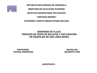 REPUBLICA BOLIVARIANA DE VENEZUELA
MINISTERIO DE EDUCACIÓN SUPERIOR
INSTITUTO UNIVERSITARIO POLITECNICO
“SANTIAGO MARIÑO”
EXTENSIÓN- PUERTO ORDAZ/ ESTADO BOLÍVAR
DIAGRAMA DE FLUJO:
PROCESO DE VENTA DE BILLETES Y FACTURACIÓN
DE EQUIPAJES DE UNA LÍNEA AEREA
PROFESORA:
YOCIRIS, RODRIGUEZ
BACHILLER:
WILBERTO, PINO
AGOSTO/2014
 
