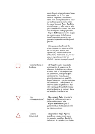 Flujograma sentencias