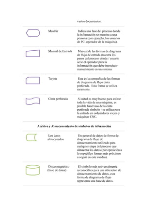 Flujograma sentencias