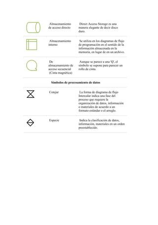 Flujograma sentencias