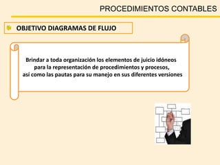 Brindar a toda organización los elementos de juicio idóneos
para la representación de procedimientos y procesos,
así como las pautas para su manejo en sus diferentes versiones
PROCEDIMIENTOS CONTABLES
OBJETIVO DIAGRAMAS DE FLUJO
 