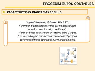 Según Chiavenato, Idalberto. Año 1.993:
Permitir al analista asegurarse que ha desarrollado
todos los aspectos del procedimiento.
Dar las bases para escribir un informe claro y lógico.
Es un medio para establecer un enlace con el personal
que eventualmente operará el nuevo procedimiento.
PROCEDIMIENTOS CONTABLES
CARACTERISTICAS DIAGRAMAS DE FLUJO
 