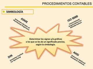 PROCEDIMIENTOS CONTABLES
SIMBOLOGÍA
Determinar los signos y/o gráficos
a los que se les da un significado preciso,
según la simbología.
 