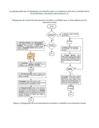 ELABORACION DE UN SISTEMA VIA SKYPE PARA LA VERIFICACION DE LA MERCANCIA EN SCHNNELL AGENTES ADUANALES C.A.<br />Flujograma de control de documentos enviados y recibidos que se debe aplicar para la situación actual<br />5467353810<br />Figura 4 Flujograma de correspondencia enviadas y recibidas en la situación actual<br />