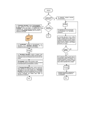 Flujograma sin correciones