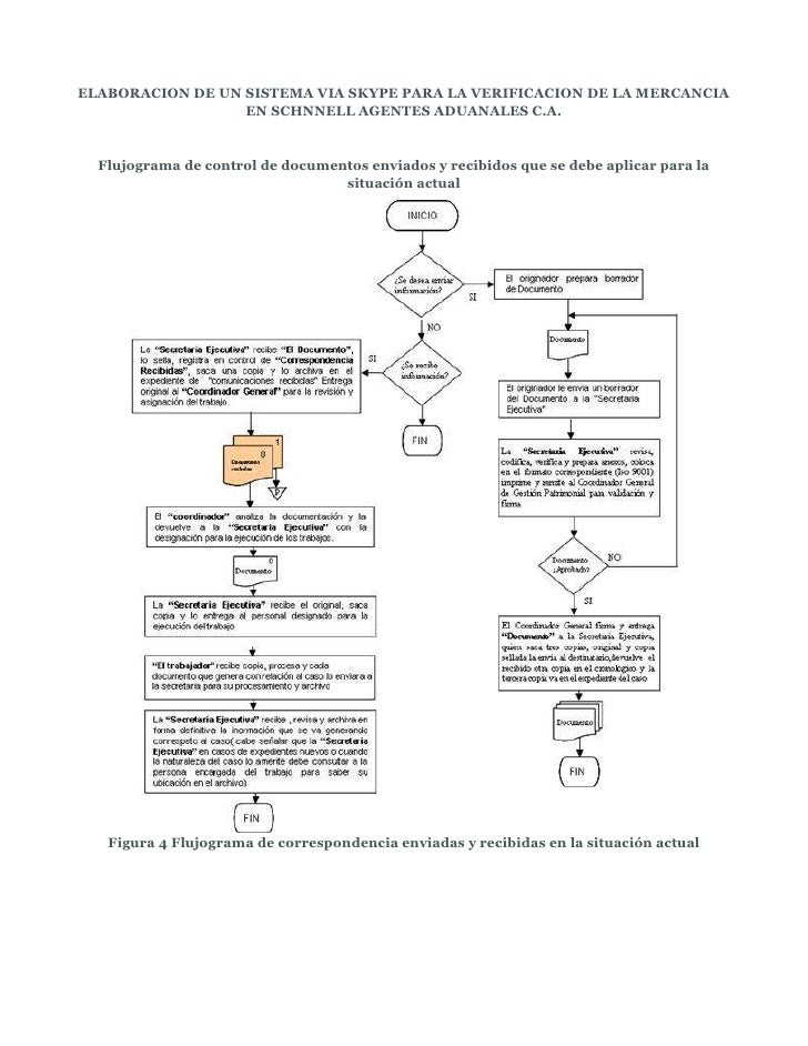 ELABORACION DE UN SISTEMA VIA SKYPE PARA LA VERIFICACION DE LA MERCANCIA EN SCHNNELL AGENTES ADUANALES C.A.<br />Flujogram...