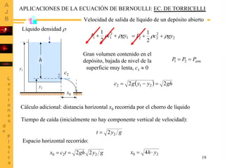 19
APLICACIONES DE LA ECUACIÓN DE BERNOULLI: EC. DE TORRICELLI
Velocidad de salida de líquido de un depósito abierto
c
h
2
1 1
2
11
2
1
gycP ρρ ++ 2
2
22
2
1
gycP ρρ ++=
y1
y2
c2
atmPPP == 21
Gran volumen contenido en el
depósito, bajada de nivel de la
superficie muy lenta, c1 ≈ 0
( ) ghyygc 22 212 =−=
Líquido densidad ρ
x0
Cálculo adicional: distancia horizontal x0 recorrida por el chorro de líquido
Tiempo de caída (inicialmente no hay componente vertical de velocidad):
gyt 22=
Espacio horizontal recorrido:
20 4 yhx ⋅=gyghtcx 220 22==
 