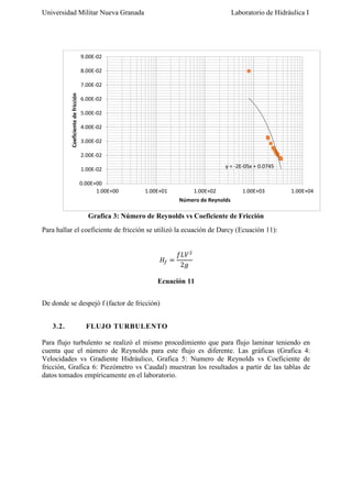 Universidad Militar Nueva Granada

Laboratorio de Hidráulica I

9.00E-02
8.00E-02

Coeficiente de fricción

7.00E-02
6.00E-02
5.00E-02
4.00E-02
3.00E-02
2.00E-02
y = -2E-05x + 0.0745

1.00E-02
0.00E+00
1.00E+00

1.00E+01

1.00E+02

1.00E+03

1.00E+04

Número de Reynolds

Grafica 3: Número de Reynolds vs Coeficiente de Fricción
Para hallar el coeficiente de fricción se utilizó la ecuación de Darcy (Ecuación 11):

𝐻𝑓 =

𝑓𝐿𝑉 2
2𝑔

Ecuación 11
De donde se despejó f (factor de fricción)
3.2.

FLUJO TURBULENTO

Para flujo turbulento se realizó el mismo procedimiento que para flujo laminar teniendo en
cuenta que el número de Reynolds para este flujo es diferente. Las gráficas (Grafica 4:
Velocidades vs Gradiente Hidráulico, Grafica 5: Numero de Reynolds vs Coeficiente de
fricción, Grafica 6: Piezómetro vs Caudal) muestran los resultados a partir de las tablas de
datos tomados empíricamente en el laboratorio.

 