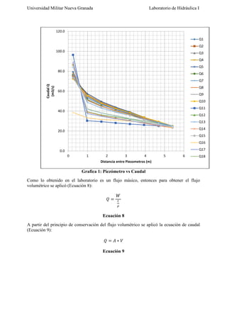 Universidad Militar Nueva Granada

Laboratorio de Hidráulica I

120.0
Q1
Q2
100.0

Q3
Q4
Q5

80.0

Q6

Caudal Q
(m3/s)

Q7
Q8

60.0

Q9
Q10
Q11

40.0

Q12
Q13
Q14

20.0

Q15
Q16
Q17

0.0
0

1

2

3

4

5

6

Q18

Distancia entre Piezometros (m)

Grafica 1: Piezómetro vs Caudal
Como lo obtenido en el laboratorio es un flujo másico, entonces para obtener el flujo
volumétrico se aplicó (Ecuación 8):
𝑄=

𝑊
𝑡
𝜌

Ecuación 8
A partir del principio de conservación del flujo volumétrico se aplicó la ecuación de caudal
(Ecuación 9):
𝑄 = 𝐴∗ 𝑉
Ecuación 9

 