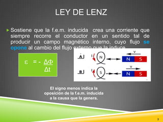 LEY DE LENZ

 Sostiene que la f.e.m. inducida  crea una corriente que
 siempre recorre el conductor en un sentido tal de
 producir un campo magnético interno, cuyo flujo se
 opone al cambio del flujo externo que la induce.

          =- Δ
             Δt

                 El signo menos indica la
               oposición de la f.e.m. inducida
                 a la causa que la genera.




                                                            3
 
