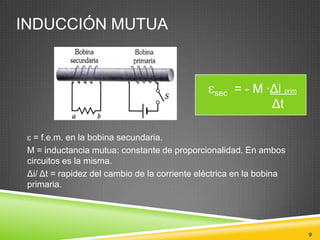 INDUCCIÓN MUTUA



                                                sec   = - M ·Δi prim
                                                             Δt

   = f.e.m. en la bobina secundaria.
 M = inductancia mutua: constante de proporcionalidad. En ambos
 circuitos es la misma.
 Δi/ Δt = rapidez del cambio de la corriente eléctrica en la bobina
 primaria.




                                                                       9
 