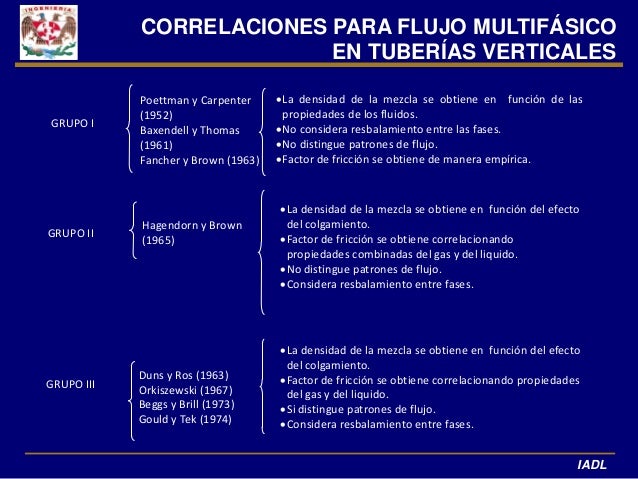 Flujo multifasico en tuberias verticales