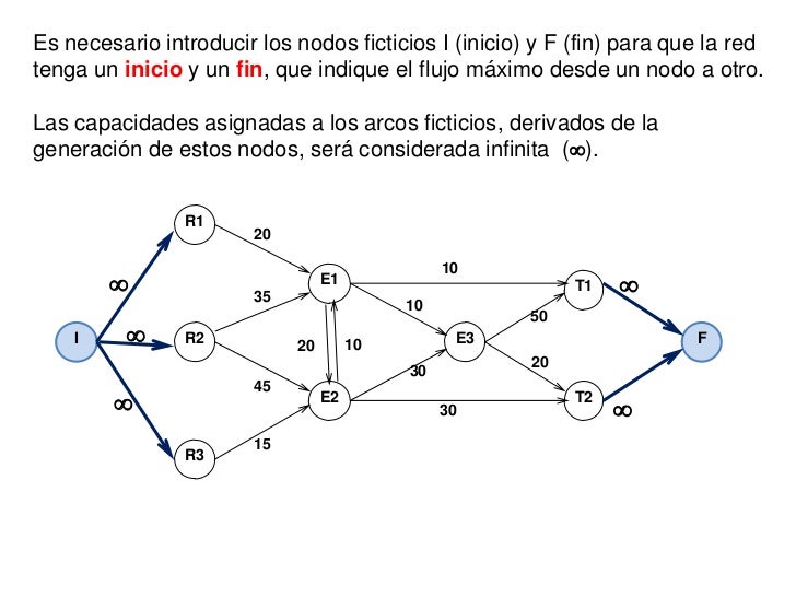 Flujo máximo teoria de redes