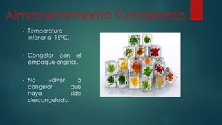 • Temperatura
inferior a -18°C.
• Congelar con el
empaque original.
• No volver a
congelar que
haya sido
descongelado.
Almacenamiento Congelado
 