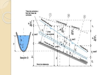 Flujos de canales abierto