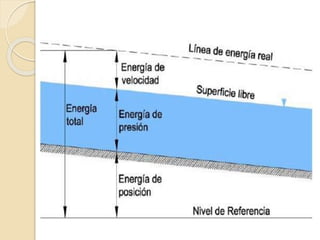 Flujos de canales abierto