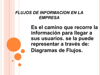 FLUJOS DE INFORMACION EN LA
EMPRESA
Es el camino que recorre la
información para llegar a
sus usuarios. se la puede
representar a través de:
Diagramas de Flujos.
 