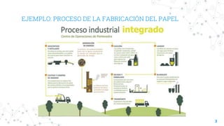 EJEMPLO: PROCESO DE LA FABRICACIÓN DEL PAPEL
3
 