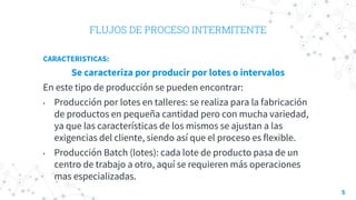 FLUJOS DE PROCESO INTERMITENTE
CARACTERISTICAS:
Se caracteriza por producir por lotes o intervalos
En este tipo de producción se pueden encontrar:
• Producción por lotes en talleres: se realiza para la fabricación
de productos en pequeña cantidad pero con mucha variedad,
ya que las características de los mismos se ajustan a las
exigencias del cliente, siendo así que el proceso es flexible.
• Producción Batch (lotes): cada lote de producto pasa de un
centro de trabajo a otro, aquí se requieren más operaciones
mas especializadas.
5
 