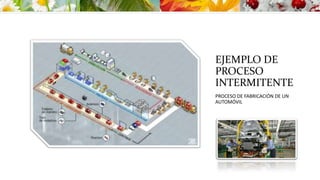 EJEMPLO DE
PROCESO
INTERMITENTE
PROCESO DE FABRICACIÓN DE UN
AUTOMÓVIL
 