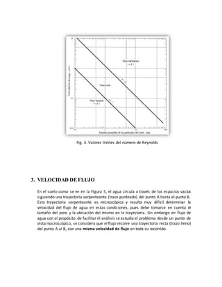 Fig. 4. Valores límites del número de Reynolds
3. VELOCIDAD DE FLUJO
En el suelo como se ve en la Figura 5, el agua circula a través de los espacios vacíos
siguiendo una trayectoria serpenteante (trazo punteado) del punto A hasta el punto B.
Esta trayectoria serpenteante es microscópica y resulta muy difícil determinar la
velocidad del flujo de agua en estas condiciones, pues debe tomarse en cuenta el
tamaño del poro y la ubicación del mismo en la trayectoria. Sin embargo en flujo de
agua con el propósito de facilitar el análisis se estudia el problema desde un punto de
vista macroscópico, se considera que el flujo recorre una trayectoria recta (trazo lleno)
del punto A al B, con una misma velocidad de flujo en toda su recorrido.
 