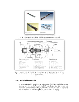 Fig. 12. Piezómetros de cuerda vibrante existentes en el mercado
Fig. 13. Transductor de presión de cuerda vibrante y el arreglo interno de sus
componentes.
4.3.3. Sensor de fibra óptica
La Figura 14 muestra un sensor de fibra óptica (fiber optic piezometer). Esta
clase de sensores se diseñan para medir la presión que ejerce el agua a una
membrana sin contacto directo, y registran las deformaciones de un elemento
mecánico óptico en miniatura (MOMs, por sus siglas en inglés).
 