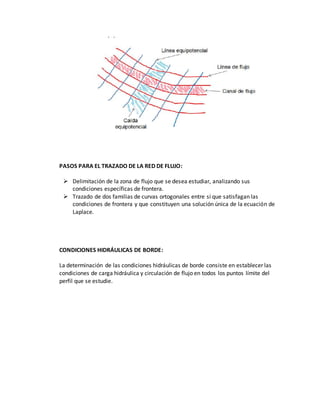 PASOS PARA EL TRAZADO DE LA RED DE FLUJO:
 Delimitación de la zona de flujo que se desea estudiar, analizando sus
condiciones específicas de frontera.
 Trazado de dos familias de curvas ortogonales entre sí que satisfagan las
condiciones de frontera y que constituyen una solución única de la ecuación de
Laplace.
CONDICIONES HIDRÁULICAS DE BORDE:
La determinación de las condiciones hidráulicas de borde consiste en establecer las
condiciones de carga hidráulica y circulación de flujo en todos los puntos límite del
perfil que se estudie.
 
