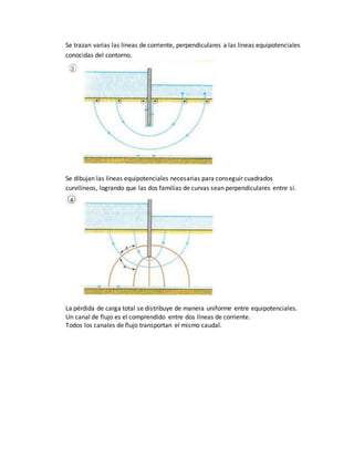 Se trazan varias las líneas de corriente, perpendiculares a las líneas equipotenciales
conocidas del contorno.
Se dibujan las líneas equipotenciales necesarias para conseguir cuadrados
curvilíneos, logrando que las dos familias de curvas sean perpendiculares entre sí.
La pérdida de carga total se distribuye de manera uniforme entre equipotenciales.
Un canal de flujo es el comprendido entre dos líneas de corriente.
Todos los canales de flujo transportan el mismo caudal.
 