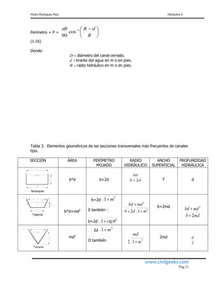 Pedro Rodríguez Ruiz Hidráulica II
www.civilgeeks.com
Pág.21
Perímetro = P = 




 
R
dRR 1
cos
90

(1.16)
Donde:
diámetro del canal cerrado.
tirante del agua en m o en pies.
radio hidráulico en m o en pies.
Tabla 3. Elementos geométricos de las secciones transversales más frecuentes de canales
tipo.
SECCIÓN ÁREA PERÍMETRO
MOJADO
RADIO
HIDRÁULICO
ANCHO
SUPERFICIAL
PROFUNDIDAD
HIDRÁULICA
Rectangular
b*d b+2d db
bd
2 T d
1
m
Trapecial
b*d+md2
b+2d
2
1 m
0 también :
b+2d
2
1 ctg
2
2
12 mdb
mdbd

 b+2md
mdb
mdbd
2
2


1
m
Triangular
md2
2d
2
1 m
O también 2
12 m
md

2md
2
d
D
d
R
 