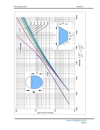 Pedro Rodríguez Ruiz Hidráulica II
www.civilgeeks.com
Pág.40
 