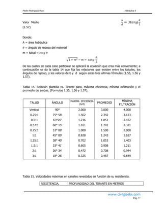 Pedro Rodríguez Ruiz Hidráulica II
www.civilgeeks.com
Pág.77
Valor Medio
(1.57)
Donde:
A = área hidráulica
ángulo de reposo del material
m = talud
De las cuales en cada caso particular se aplicará la ecuación que crea más conveniente; a
continuación se da la tabla 14 que fija las relaciones que existen entre los taludes, los
ángulos de reposo, y los valores de b y d según estas tres últimas fórmulas (1.55, 1.56 y
1.57).
Tabla 14. Relación plantilla vs. Tirante para, máxima eficiencia, mínima infiltración y el
promedio de ambas. (Formulas 1.55, 1.56 y 1.57).
TALUD ÁNGULO
MÁXIMA EFICIENCIA
(b/d)
PROMEDIO
MÍNIMA
FILTRACIÓN
Vertical 90° 2.000 3.000 4.000
0.25:1 75° 58' 1.562 2.342 3.123
0.5:1 63°26' 1.236 1.851 2.472
0.57:1 60° 15' 1.161 1.741 2.321
0.75:1 53° 08' 1.000 1.500 2.000
1:1 45° 00' 0.828 1.243 1.657
1.25:1 38° 40' 0.702 1.053 1.403
1.5:1 33° 41' 0.605 0.908 1.211
2:1 26° 34' 0.472 0.708 0.944
3:1 18° 26' 0.325 0.487 0.649
Tabla 15. Velocidades máximas en canales revestidos en función de su resistencia.
RESISTENCIA, PROFUNDIDAD DEL TIRANTE EN METROS
 