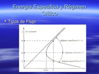 Energía Especifica y RégimenEnergía Especifica y Régimen
CriticoCritico
 Tipos de FlujoTipos de Flujo
 