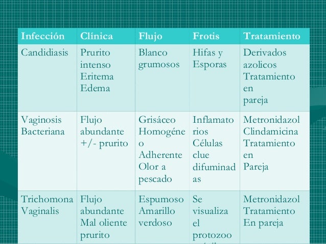Flujo vaginal 1