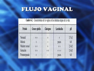 FLUJO VAGINALFLUJO VAGINAL
 