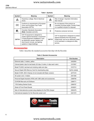 www.netzerotools.com
1750
Operators Manual


                                                           Table 1. Symbols

             Symbol                      Meaning                       Symbol                     Meaning

                         Hazardous voltage. Risk of electrical                     Risk of danger. Important information.
               X         shock.
                                                                         W         See manual.

                         Conforms to requirements of European                      Do not dispose of this product as
               P         Union and European Free Trade                    ~        unsorted municipal waste. Contact Fluke
                         Association (EFTA).                                       or a qualified recycler for disposal.

                         Canadian Standards Association.
               )         [Note: Canadian and US.]
                                                                          J        Protective conductor terminal.

                         CAT III equipment is designed to
                                                                                   CAT IV equipment is designed to protect
                         protect against transients in equipment
                                                                                   against transients from the primary
                         in fixed-equipment installations, such
             CAT III                                                   CAT IV      supply level, such as an electricity meter
                         as distribution panels, feeders and
                                                                                   or an overhead or underground utility
                         short branch circuits, and lighting
                                                                                   service.
                         systems in large buildings.


            Accessories
                     Table 2 describes the standard accessories that ship with the Recorder.

                                                    Table 2. Standard Accessories

                                                   Description                                             Part Number

             Ethernet cable, 3 meters, yellow                                                                 2402854

             Colored plastic clips for test leads (32 clips, 8 colors, 4 clips each color)                    2157607

             Model TLS430, test lead set including cable and clips                                            2157713

             Secure Digital (SD) Memory Card for downloading data                                          Call for details

             Model 3140R, 400 A Clamps (4-not included with Basic version)                                    2277216

             AC power cord, 3 meters                                                                          2441360

             Personal Digital Assistant (PDA) with USB cable and accessories                                  2386780

             CD-ROM Manuals and Software                                                                      2386771

             1750 Getting Started Guide                                                                       2386767

             Sheet of Front Panel Decals                                                                      2436261

             Sets of international ac power plug adapters for the PDA charger                                 2583479

             International adapters for the Recorder power cord                                               2441372




4

                                              www.netzerotools.com
 