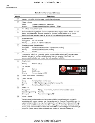 www.netzerotools.com
1750
Operators Manual


                                               Table 3. Input Terminals and Controls

             Number                                               Description

                   A   Standard 120/240 V 50/60 Hz power input for Recorder power

                   B   Voltage indicator
                       Steady              Voltage is present, not overloaded
                       Blinking            Voltage overload (overload threshold 1100 V)
                   C   Five voltage measurement inputs

                   D   Removable Secure Digital (SD) memory card for transfer of large quantities of data. You can
                       remove the card from the Recorder, insert in the PDA and transfer data to the PC via the
                       “synchronize data” feature of the PDA. A USB SD card reader may also be used.

                   E   SD status indicator
                       Steady green        SD card inserted
                       Blinking            Busy - do not remove the card
                   F   Wireless Controller Status Indicator
                       Steady Blue         Wireless controller enabled but not communicating
                       Blinking            Wireless controller communicating
                       Off                 Inactive
                   G   Ethernet port. TCP/IP via Ethernet is used to connect the Recorder to a PC for downloading
                       recorded data, and for configuring the Recorder when not using the PDA. This is the
                       recommended method of data transfer due to its speed and reliability.

                   H   Busy Indicator

                       Blinking            Network is busy

                   I   Link indicator
                       Off                 No link
                       Steady              Link Present
                       Blinking            Communicating with PC
                   J   Current Measurement Terminals (5)

                   K   Current indicator
                       Steady              Current probe in normal range
                       Blinking            > 110% of probe range, use a higher range probe
                       Off                 Current insufficient to measure
                   L   Power LED
                       Steady green                AC input power normal, instrument is not booted or locked
                       Green/Orange blinking       Recording
                       Blinking red                Recorder running on UPS
                   M   Ground Terminal

                       Connecting the supplemental ground terminal and the line cord safety ground to different
                       ground potentials creates a ground loop that can damage the Recorder. To avoid this, use the
                       supplemental ground terminal only when no protective earth ground connection exists through
                       the line power cord. If there is any chance that a safety ground connection does exist through
                       the line power cord connection, make sure to connect the supplemental ground terminal only to
                       the ground system used by the ac receptacle that powers the Recorder. See Figure 3.




6

                                             www.netzerotools.com
 