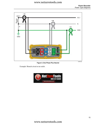www.netzerotools.com
                                                                                                Power Recorder
                                                                                             Power Type Diagrams




   ØA/L1
                                                                                                A/L1
Source




                                                                                                N
         N

                                                                                                GND



    GND




                                        1750 POWER RECORDER
                                                    VOLTAGE
                                                                                 SD
                             POWER




                                                A             B   C   N
                                                                                  ETHERNET
                            100-240 V
                              47-63Hz
                                   ON


                                                    CURRENT
                                                                          LINK    BUSY




                                                                                                 azd02f.eps
                                            Figure 4. One Phase Plus Neutral

         Example: Branch circuit at an outlet.




                                                                                                              15

                                 www.netzerotools.com
 
