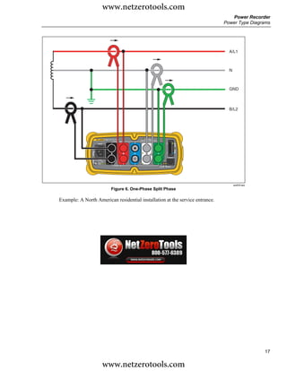 www.netzerotools.com
                                                                                       Power Recorder
                                                                                    Power Type Diagrams




                                                                                      A/L1



                                                                                      N



                                                                                      GND



                                                                                      B/L2




                               1750 POWER RECORDER
                                           VOLTAGE
                                                                        SD
                   POWER




                                       A             B   C   N
                                                                         ETHERNET
                  100-240 V
                   47-63Hz
                          ON


                                           CURRENT
                                                                 LINK    BUSY




                                                                                          azd03f.eps
                                       Figure 6. One-Phase Split Phase

Example: A North American residential installation at the service entrance.




                                                                                                       17

                              www.netzerotools.com
 