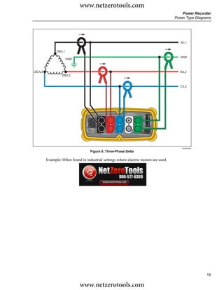 www.netzerotools.com
                                                                                                       Power Recorder
                                                                                                    Power Type Diagrams




                                                                                                       A/L1


              ØA/L1
                                                                                                       GND
                      GND



ØC/L3                                                                                                  B/L2
                 ØB/L2


                                                                                                       C/L3




                                               1750 POWER RECORDER
                                                           VOLTAGE
                                                                                        SD
                                    POWER




                                                       A             B   C   N
                                                                                         ETHERNET
                                   100-240 V
                                     47-63Hz
                                          ON


                                                           CURRENT
                                                                                 LINK    BUSY




                                                                                                        azd05f.eps
                                   Figure 8. Three-Phase Delta

        Example: Often found in industrial settings where electric motors are used.




                                                                                                                     19

                            www.netzerotools.com
 