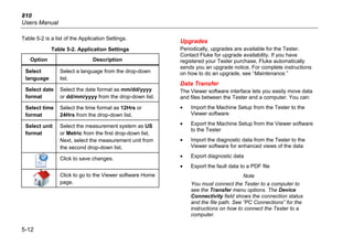 810
Users Manual
5-12
Table 5-2 is a list of the Application Settings.
Table 5-2. Application Settings
Option Description
Select
language
Select a language from the drop-down
list.
Select date
format
Select the date format as mm/dd/yyyy
or dd/mm/yyyy from the drop-down list.
Select time
format
Select the time format as 12Hrs or
24Hrs from the drop-down list.
Select unit
format
Select the measurement system as US
or Metric from the first drop-down list.
Next, select the measurement unit from
the second drop-down list.
Click to save changes.
Click to go to the Viewer software Home
page.
Upgrades
Periodically, upgrades are available for the Tester.
Contact Fluke for upgrade availability. If you have
registered your Tester purchase, Fluke automatically
sends you an upgrade notice. For complete instructions
on how to do an upgrade, see “Maintenance.”
Data Transfer
The Viewer software interface lets you easily move data
and files between the Tester and a computer. You can:
• Import the Machine Setup from the Tester to the
Viewer software
• Export the Machine Setup from the Viewer software
to the Tester
• Import the diagnostic data from the Tester to the
Viewer software for enhanced views of the data
• Export diagnostic data
• Export the fault data to a PDF file
Note
You must connect the Tester to a computer to
see the Transfer menu options. The Device
Connectivity field shows the connection status
and the file path. See “PC Connections” for the
instructions on how to connect the Tester to a
computer.
 