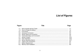 ix
List of Figures
Figure Title Page
1-1. Items Included with the Tester............................................................................................... 1-7
1-2. How to Charge the Battery .................................................................................................... 1-9
3-1. Front Panel............................................................................................................................ 3-3
3-2. Accessory Connectors .......................................................................................................... 3-5
3-3. Sensor Setup and Connection............................................................................................... 3-8
3-4. Tachometer Setup and Connection....................................................................................... 3-9
4-1. Sensor Location .................................................................................................................... 4-25
4-2. Axes Orientation.................................................................................................................... 4-26
4-3. Sensor Mounting Options...................................................................................................... 4-27
5-1. Tester to PC Connections ..................................................................................................... 5-4
6-1. Battery Replacement............................................................................................................. 6-4
6-2. Memory Card Installation....................................................................................................... 6-6
 